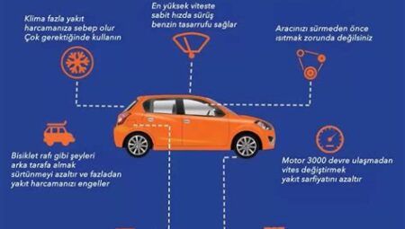 Araç Yakıt Hesaplama: Yakıt Tüketimini Doğru Hesaplama Yöntemleri