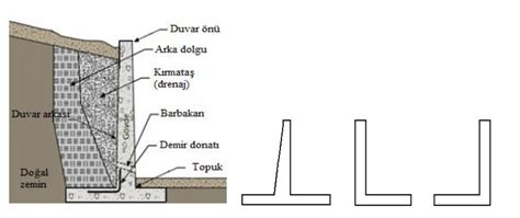 İstinat Duvarı Nedir ve Nasıl İnşa Edilir?